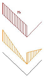 /learn/tm/exercises/biegebalken/Winkelhebel Teil 2.PNG